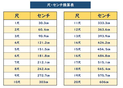 3尺 寸|3尺は何センチ（cm）で何メートル（m）？3尺9寸（3.9尺）。